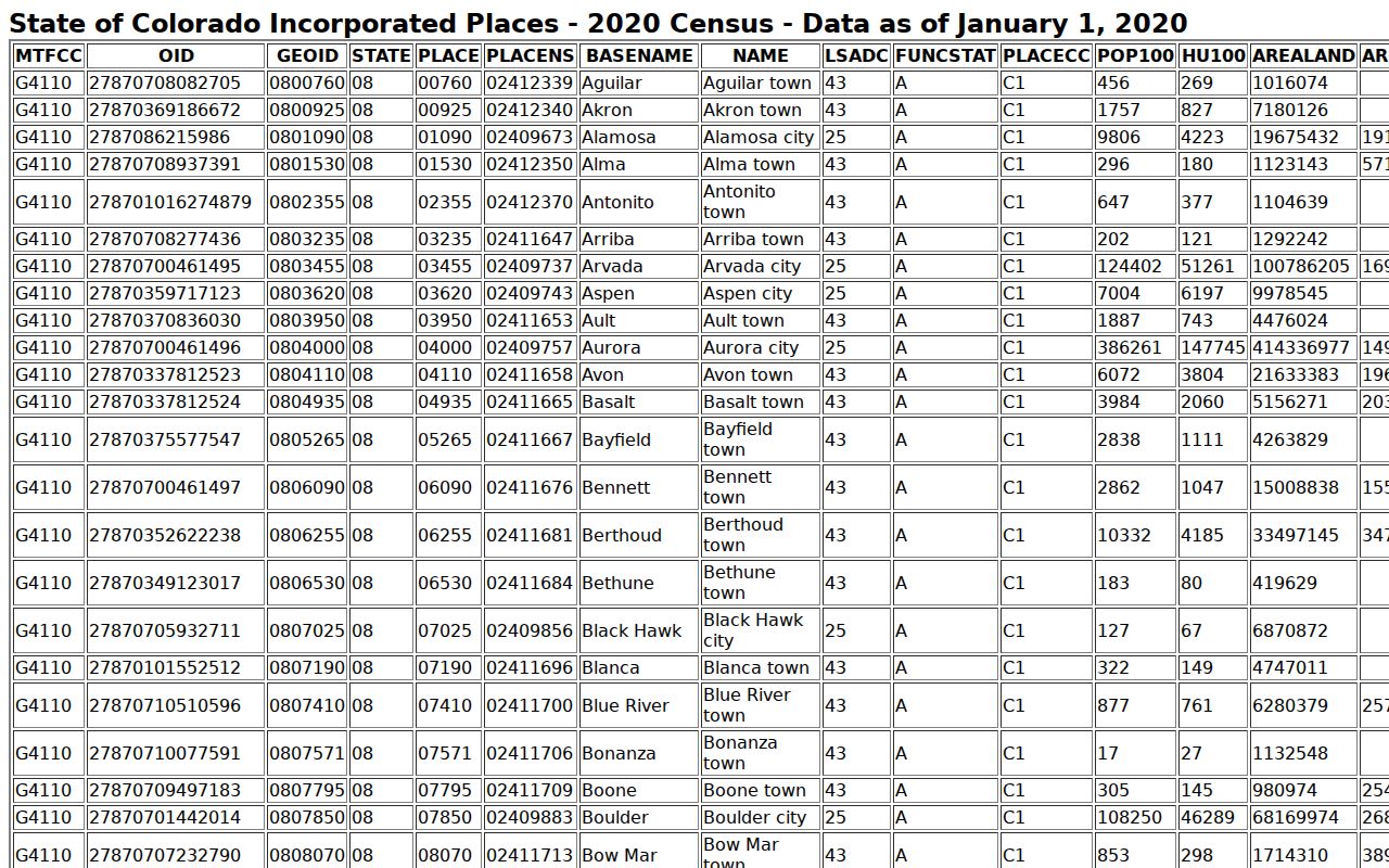 Official 2020 Census place table supporting Kit Carson County municipal warrant routing
